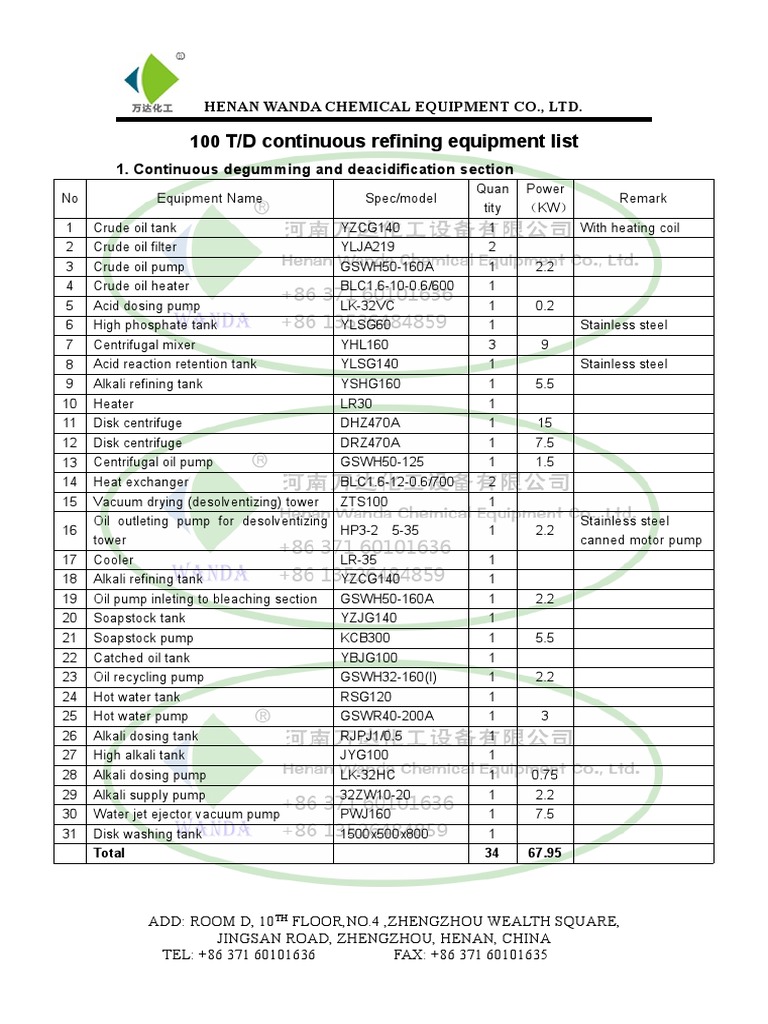 100 T/D Continuous Refining Equipment List | PDF | Boiler | Pump