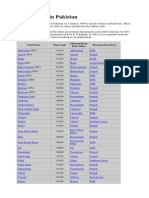 Postal Codes Pakistan