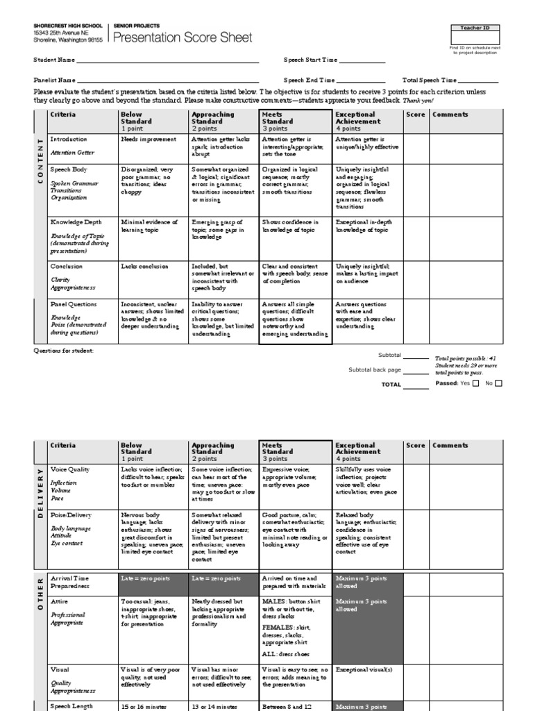 presentation-score-sheet-body-language-clothing
