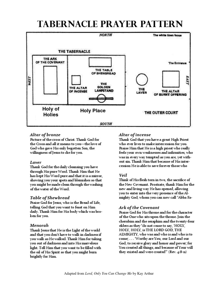 Tabernacle Prayer Pattern Guide | PDF | Tabernacle | Altar
