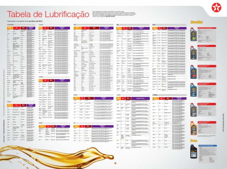 Tabela Lubrificacao | PDF | Veículo motorizado | Veículos verdes