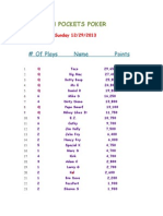 High Pockets Poker: # of Plays Name Points