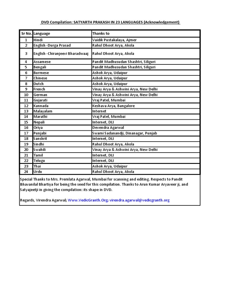 Acknowledgements 1 | PDF