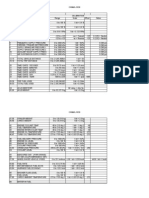 Rs232 Can Function Calibration Pos. Range Offset Scale Notes