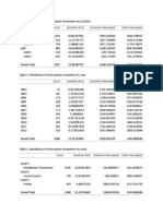 Distribution of Interruption Parameters by Location, Year, Level, Category, Cause and Feeder