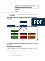 Objectives of This Model:: A Suggested Model of The Work Flow and Days of Attendance in Radiology Department