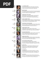 Download Timeline by hku_tim SN19509690 doc pdf