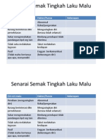 Senarai Semak Tingkah Laku Malu