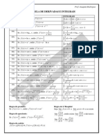 07 Tabela de Derivadas e Integrais