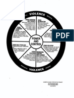 Domestic Abuse Charts