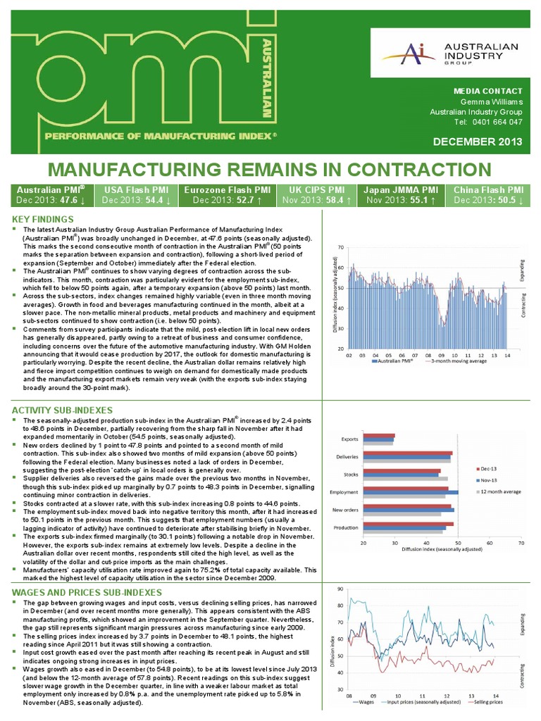 Pmi Dec 2013 Report Final | PDF | Australia | Copyright