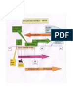 Linea de Tiempo Evolucion Economica (1)