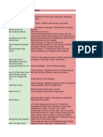 Novice Case List For Glenbrooks - 2013