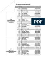 Daftar Nama Kelompok PKBR Putra