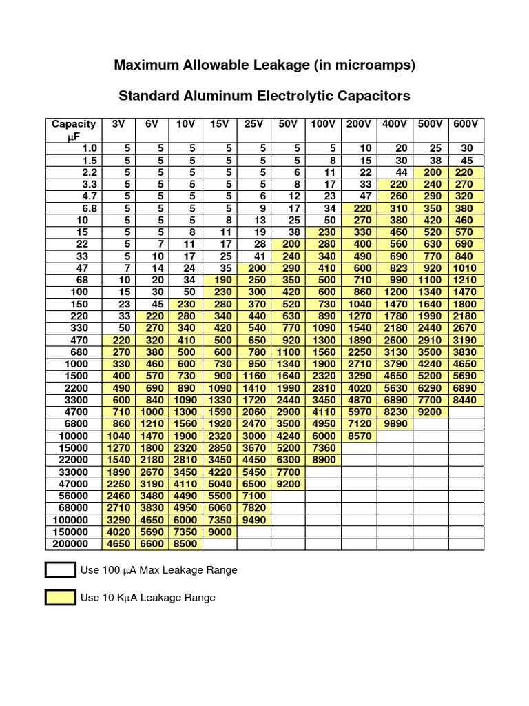 Maximum Electrolytic Capacitor Leakage PDF