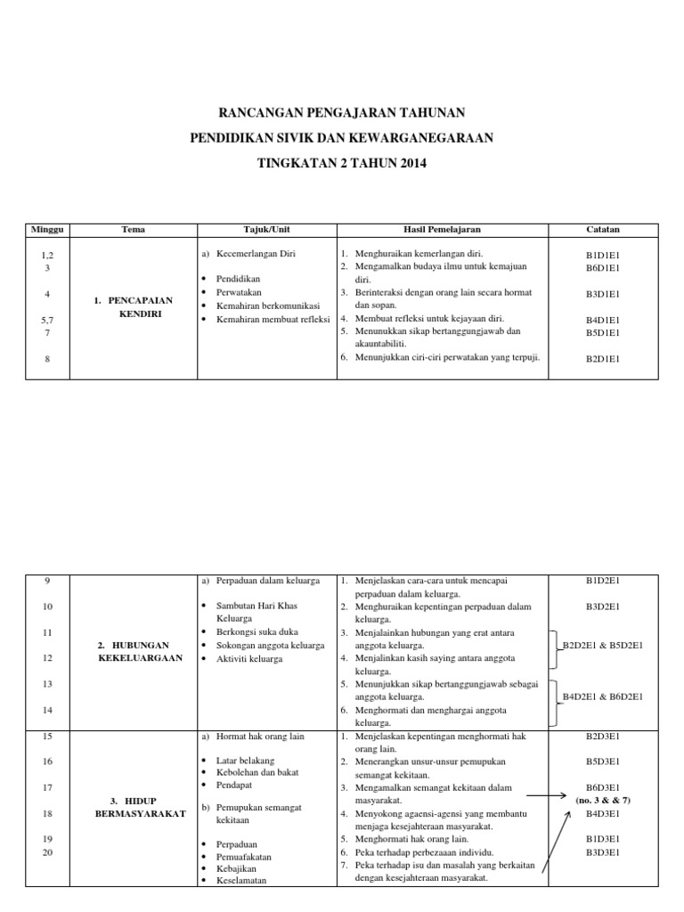 RANCANGAN PENGAJARAN TAHUNAN Pendidikan Sivik Dan 