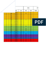 Lista de Lineas