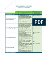 ProfessionalEngineerSummaryStatement Sample