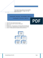 Introduction To Microeconomics - General Formulas