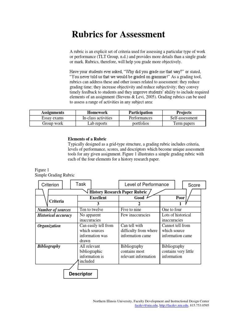 College writing rubrics picture