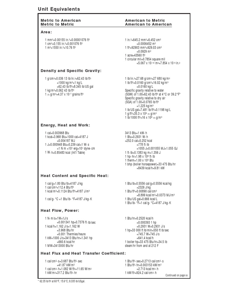Converter Unit Equivalents Barrel Unit Horsepower
