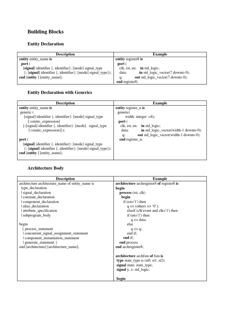 VHDL Instructions | Data Type | Vhdl