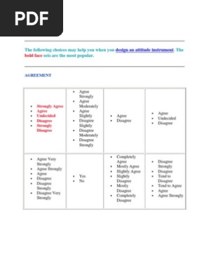 Likert Scale