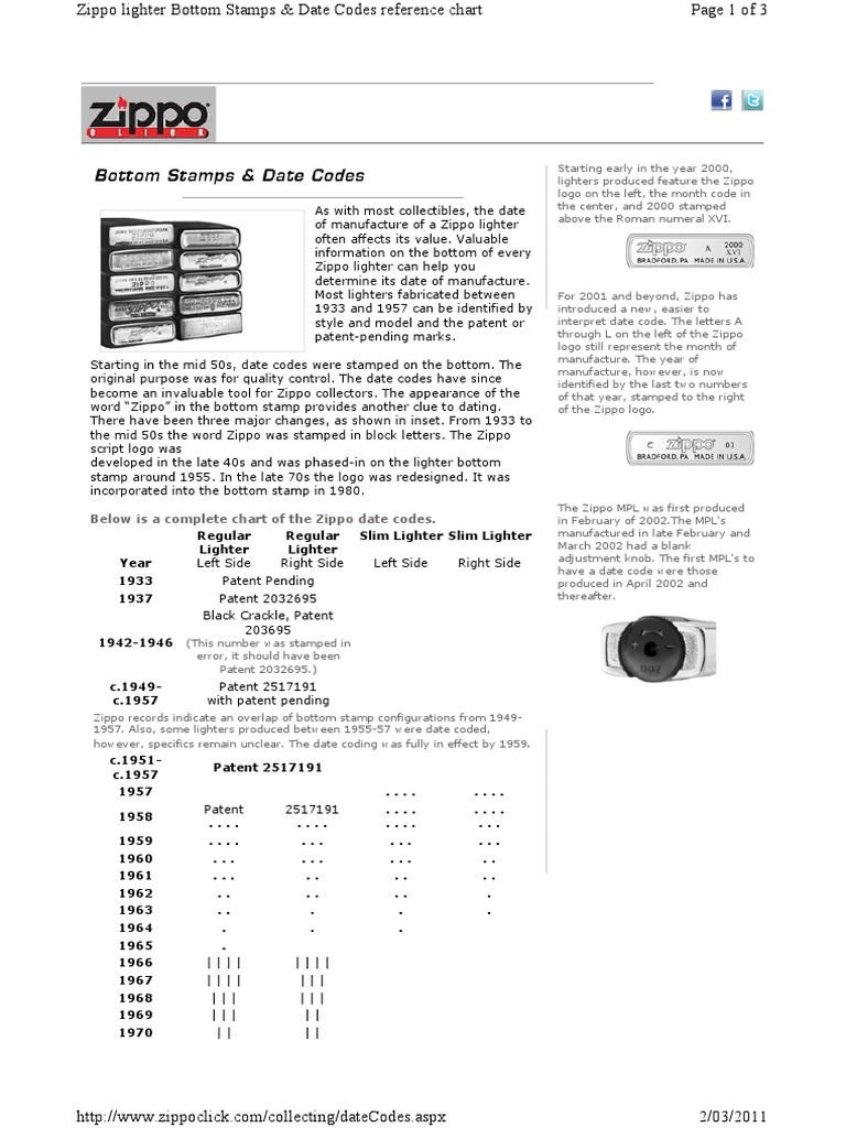 Zippo Lighter Dating Chart Telegraph