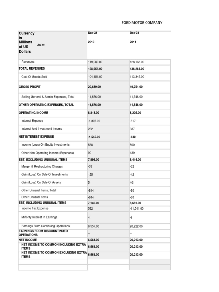 Ford Financial Statement PDF Revenue Investing