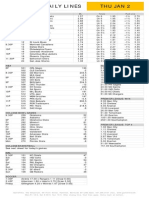 Gametime Daily Lines Thu Jan 2: ML Totals Puck Line