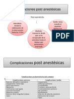 Complicaciones Post Anestesicas