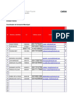 Caracterización de Promotores Pedagogicos