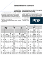 Systematische Grifftabelle fürs Gitarrenspiel