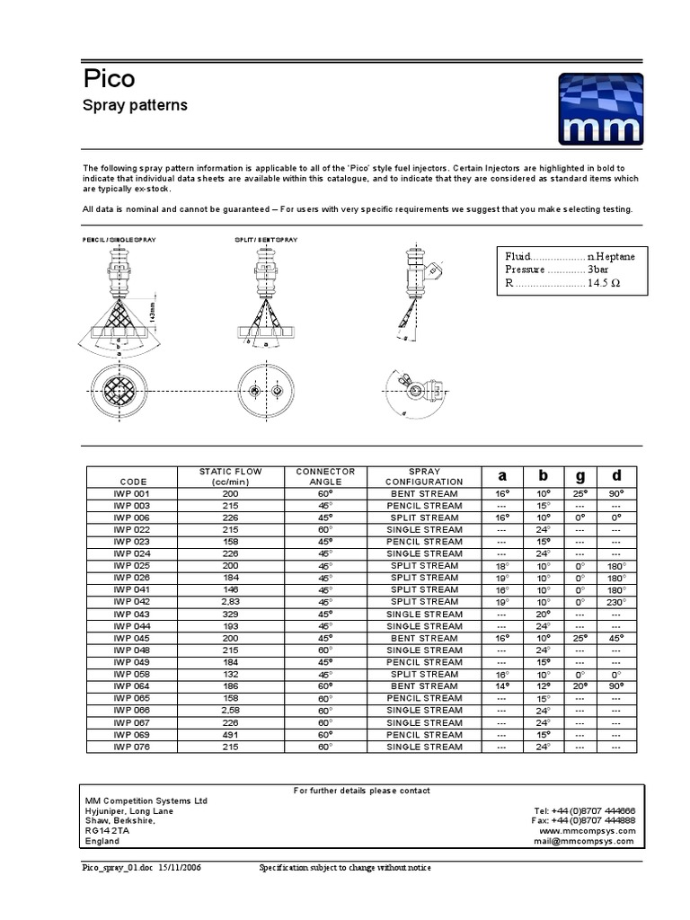 Pico Injector Spray Patterns Data | PDF