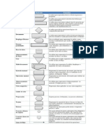 Simbologia DFD