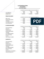 Allison Manufacturing Sales Budget For The First Quarter