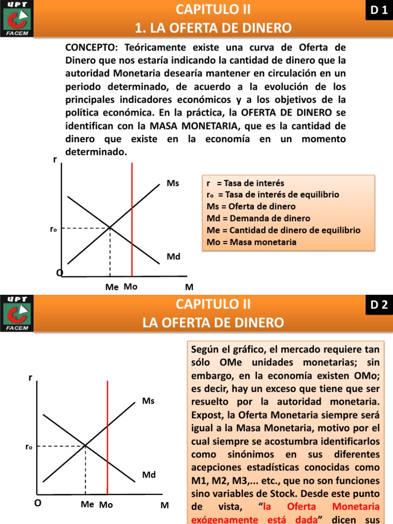 Oferta y Demanda de Dinero | PDF | Oferta de dinero | Oferta (economía)