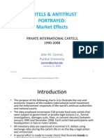 Cartels & Antitrust Portrayed: Market Effects