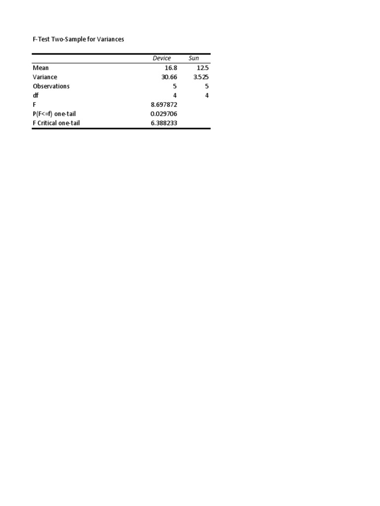 F-Test for Variance Comparison | PDF