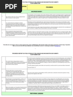 No. London Summit / Washington Action Plan Text Progress