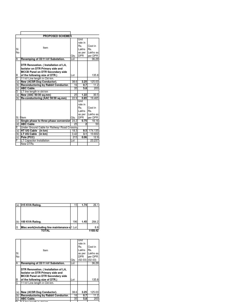 Electrical Infrastructure Cost Breakdown | PDF