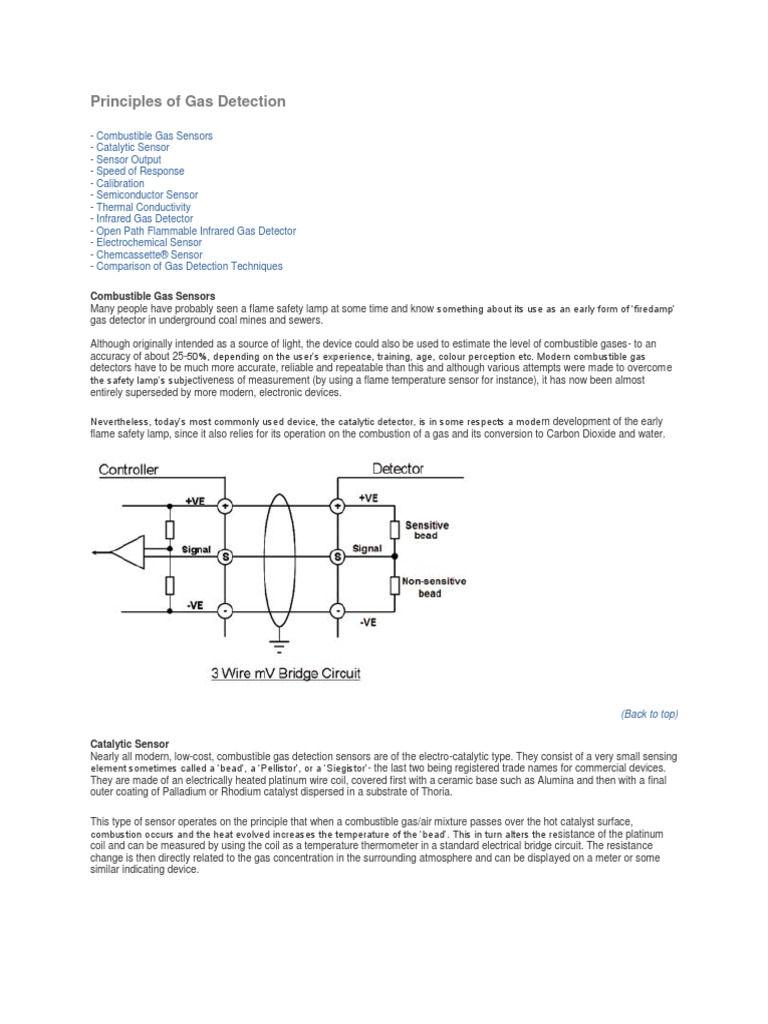 Principles Of Gas Detection Electrochemistry Gases Free