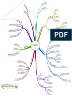 Mindmap Presentation Layout