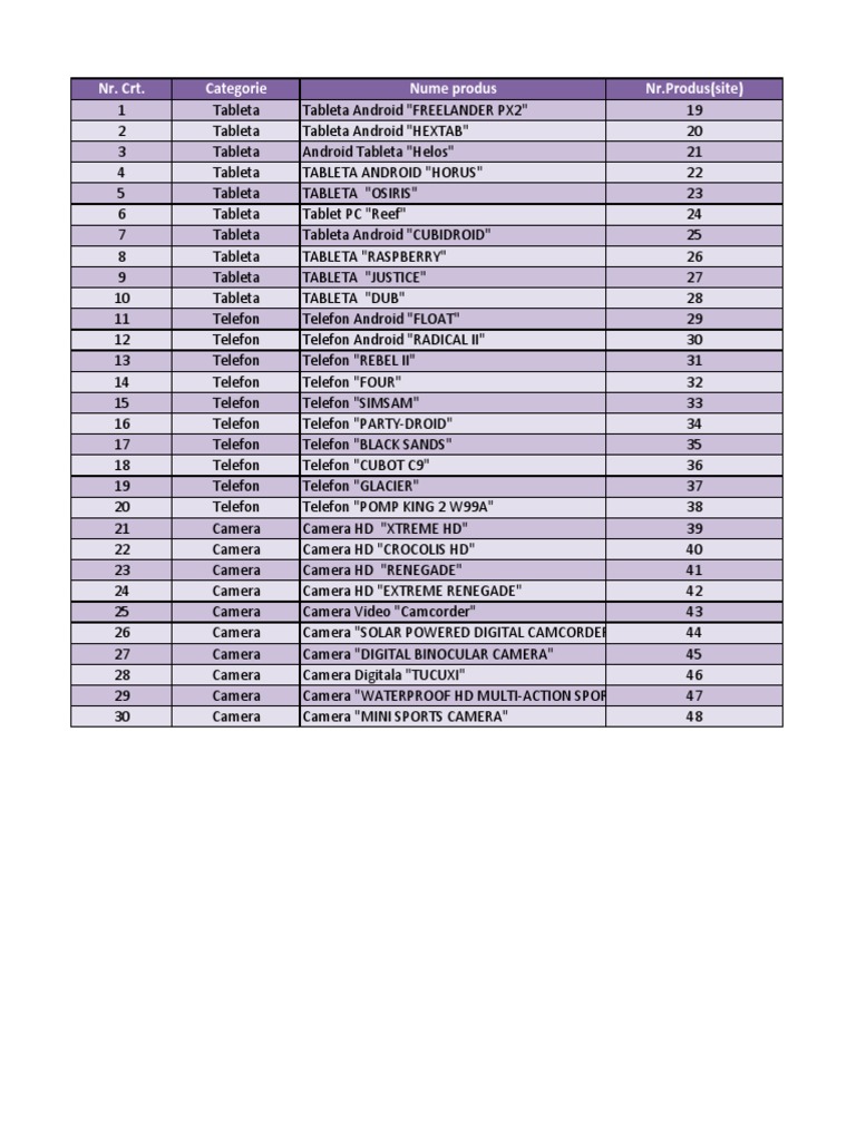 Android Tablets and Phones List | PDF | Tablet Computer | Portable ...