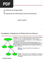 les théories de l'organisation