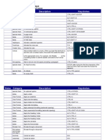 Microsoft Word Shortcut Keys: Notes Category Description Keystrokes