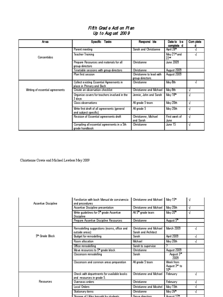 Fifth Grade Action Plan | PDF | Behavior Modification | Cognition