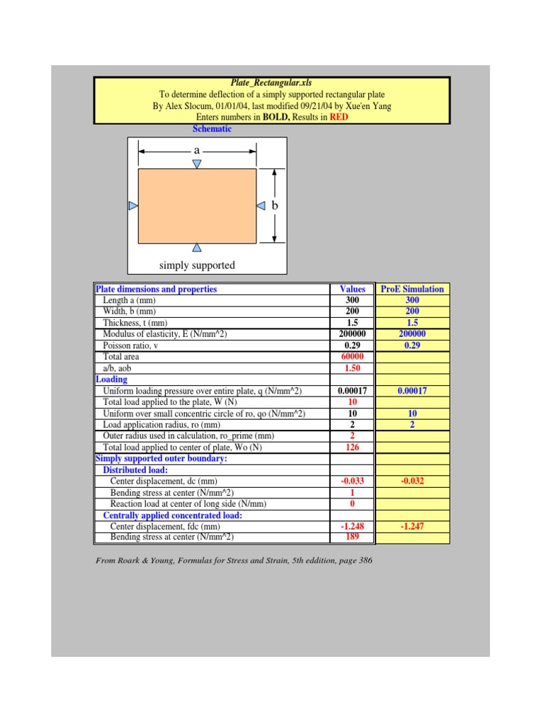Rectangular Plate Load Analysis | PDF