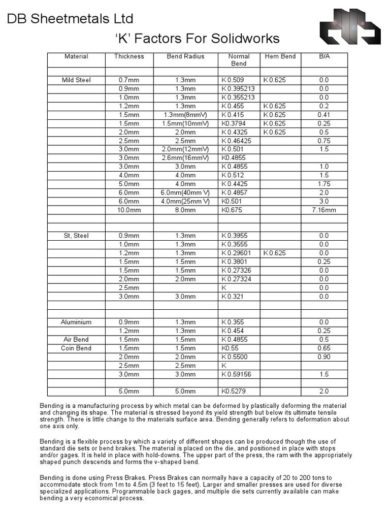 Kbmtalent Chart