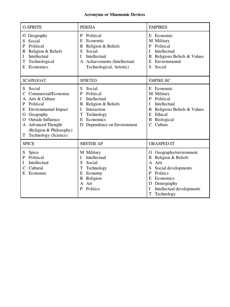 Race writing acronym image